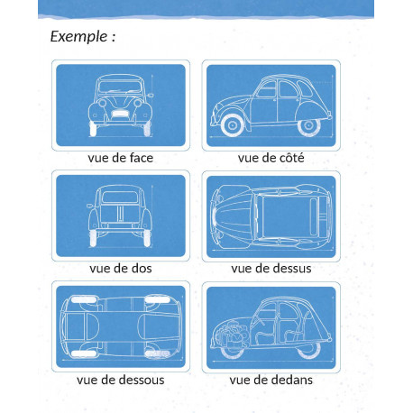 Points de vue