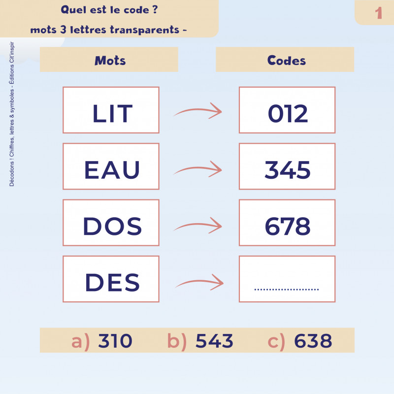 Décodons ! Chiffres lettres &symboles