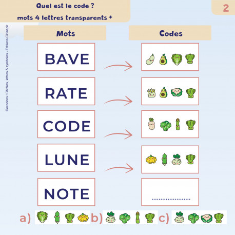 Décodons ! Chiffres lettres &symboles Décodons ! Chiffres lettres &symboles
