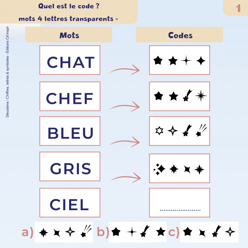 Décodons ! Chiffres lettres &symboles