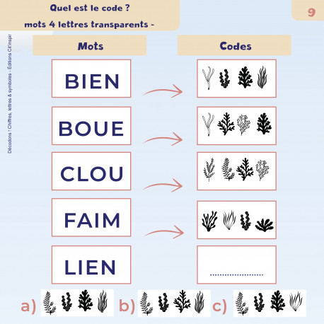 Décodons ! Chiffres lettres &symboles Décodons ! Chiffres lettres &symboles
