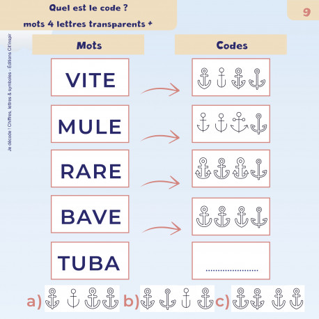 je décode ! Chiffres lettres &symboles je décode ! Chiffres lettres &symboles