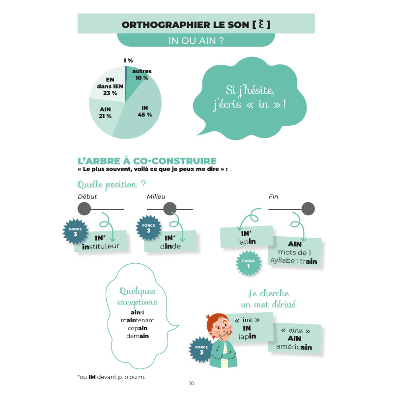 Le livret de l'imagier graphotactique